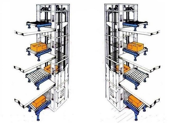 ����ʽ��ֱ�����C